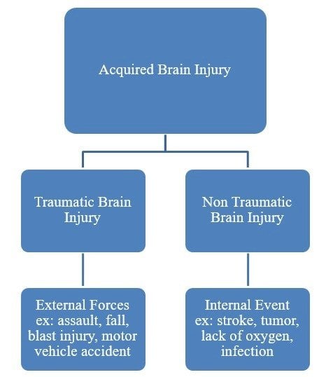 Head Injury Treatment Diagnosis Symptoms and Recovery